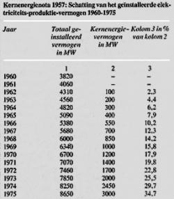 Scenario uitbreiding kernvermogen